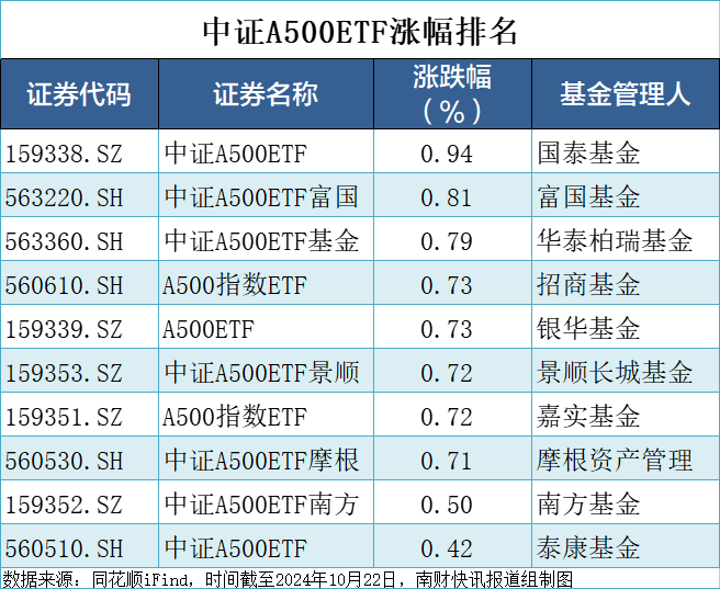 中证转债指数收涨0.79%