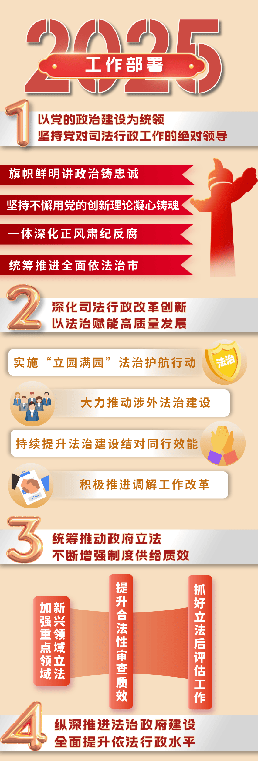 数读“十四五”丨一图读懂“十四五”期间公安交管领域改革新措施