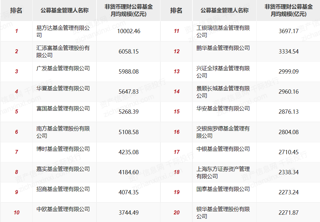 上半年国债现货交易榜单出炉,平安银行再次领跑,下半年国债净发行逼近3.3万亿