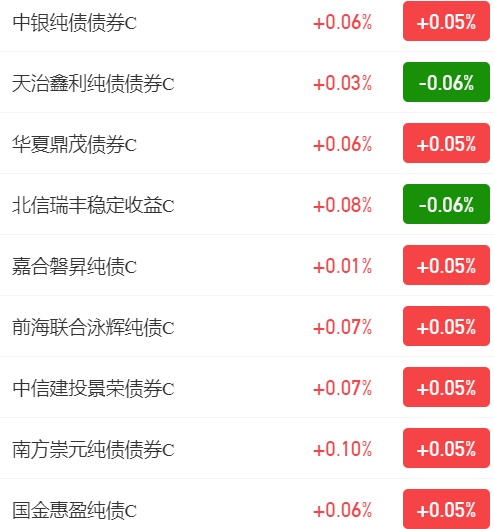 瑞丰农商行:3亿元科技创新债券发行完毕