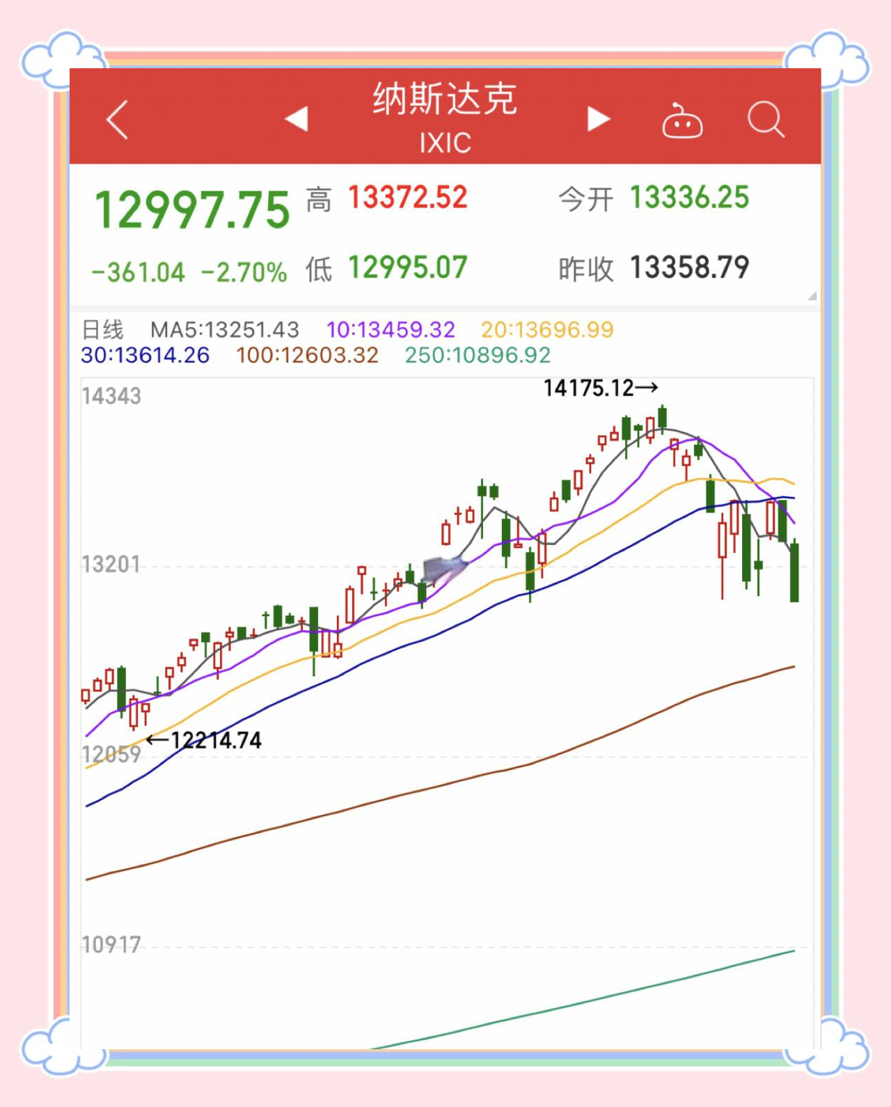美债收益率集体上涨，10年期美债收益率涨1.79个基点