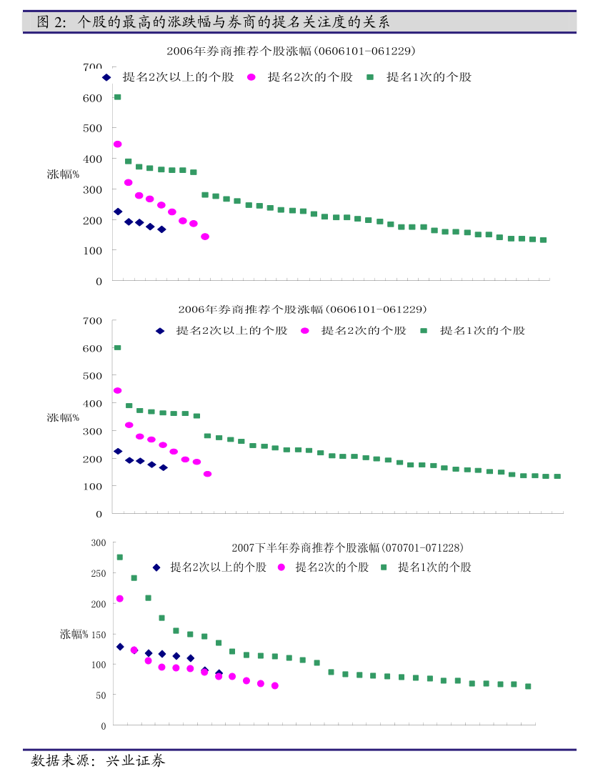 光大保德信基金江磊:“买短”策略性价比凸显