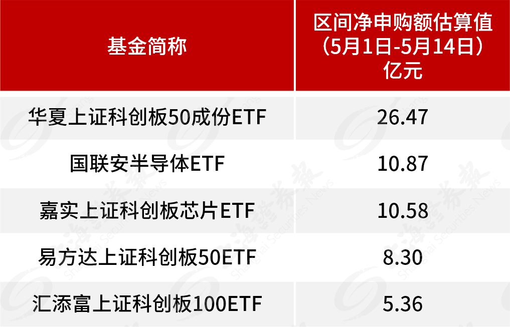 首批科创债ETF强势吸金 中长期投资者情有独钟