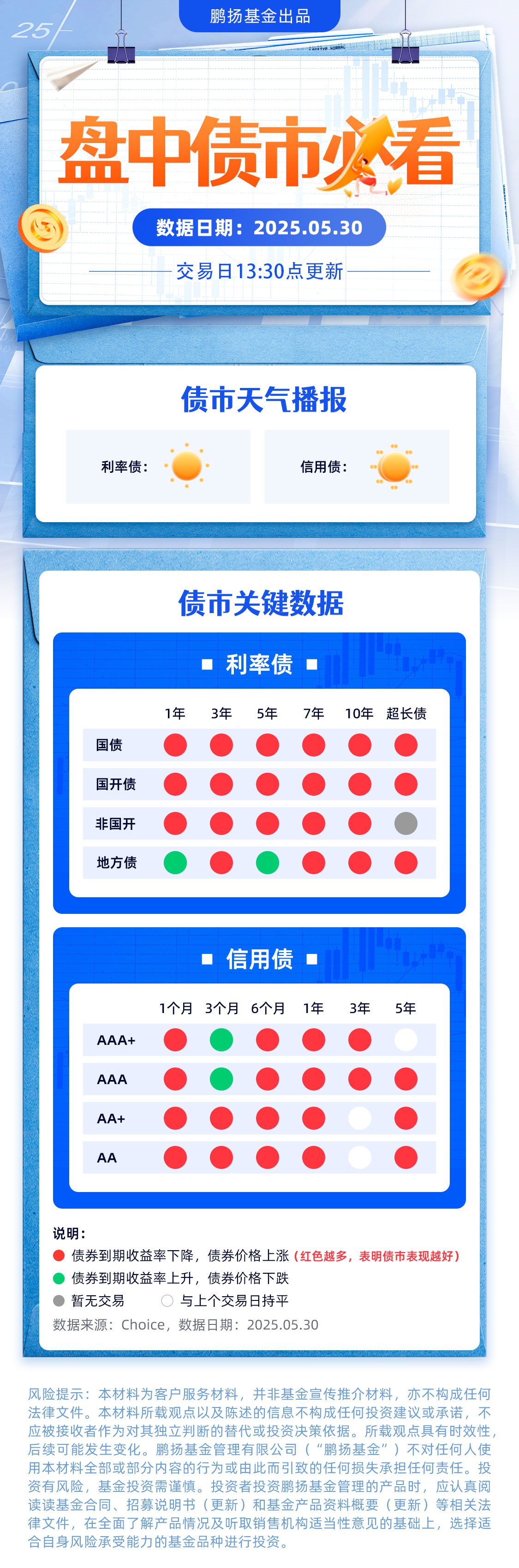 债市早参7月25日| 债市波动加剧,“负反馈”压力再现?央行今日将开展4000亿元MLF操作