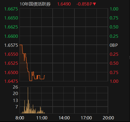 债市早参7月25日| 债市波动加剧,“负反馈”压力再现?央行今日将开展4000亿元MLF操作