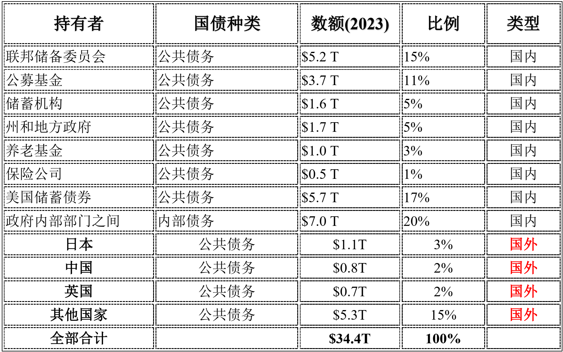 就业市场表现良好 美债收益率小幅走高