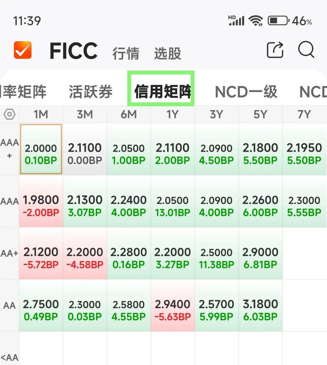 债市早参7月25日| 债市波动加剧,“负反馈”压力再现?央行今日将开展4000亿元MLF操作