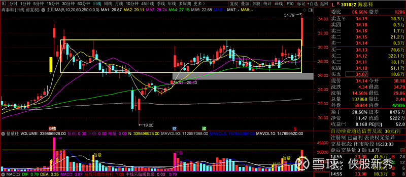 股市持续走强 债基遭遇大额赎回 流动性主导跷跷板行情