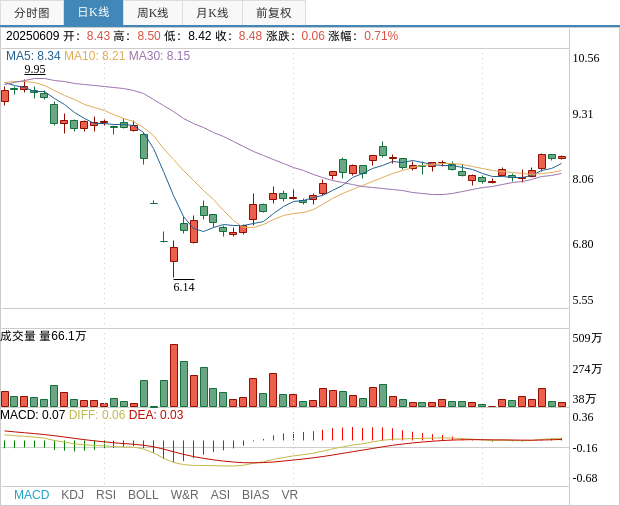 深交所对广核转债实施临时停牌
