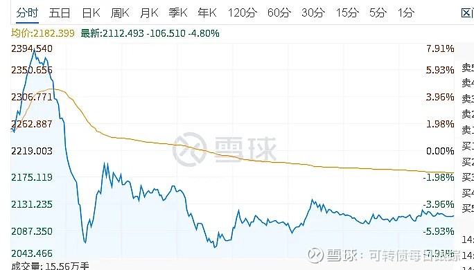 深交所对广核转债实施临时停牌