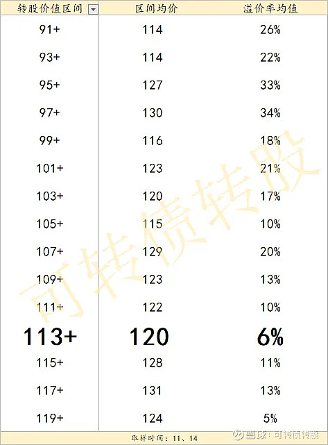 深交所对广核转债实施临时停牌