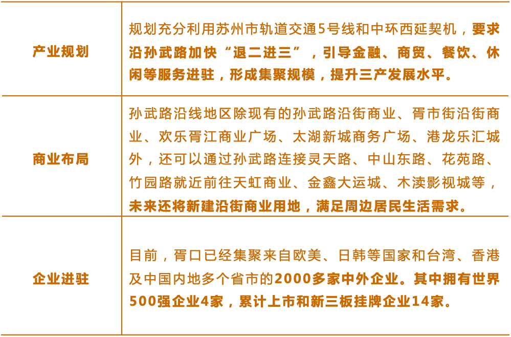苏州市基金业联合会秘书长吴迪:股权投资“苏州模式”特色鲜明 产业龙头发挥引领作用