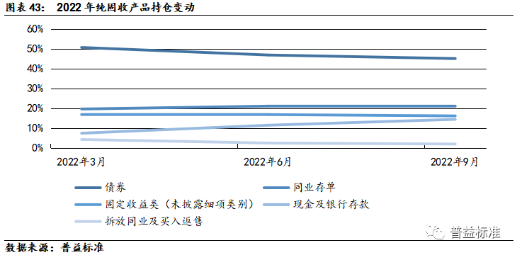 债券基金或遭遇较大赎回压力 单日卖债近千亿 业内：尚未形成“负反馈”