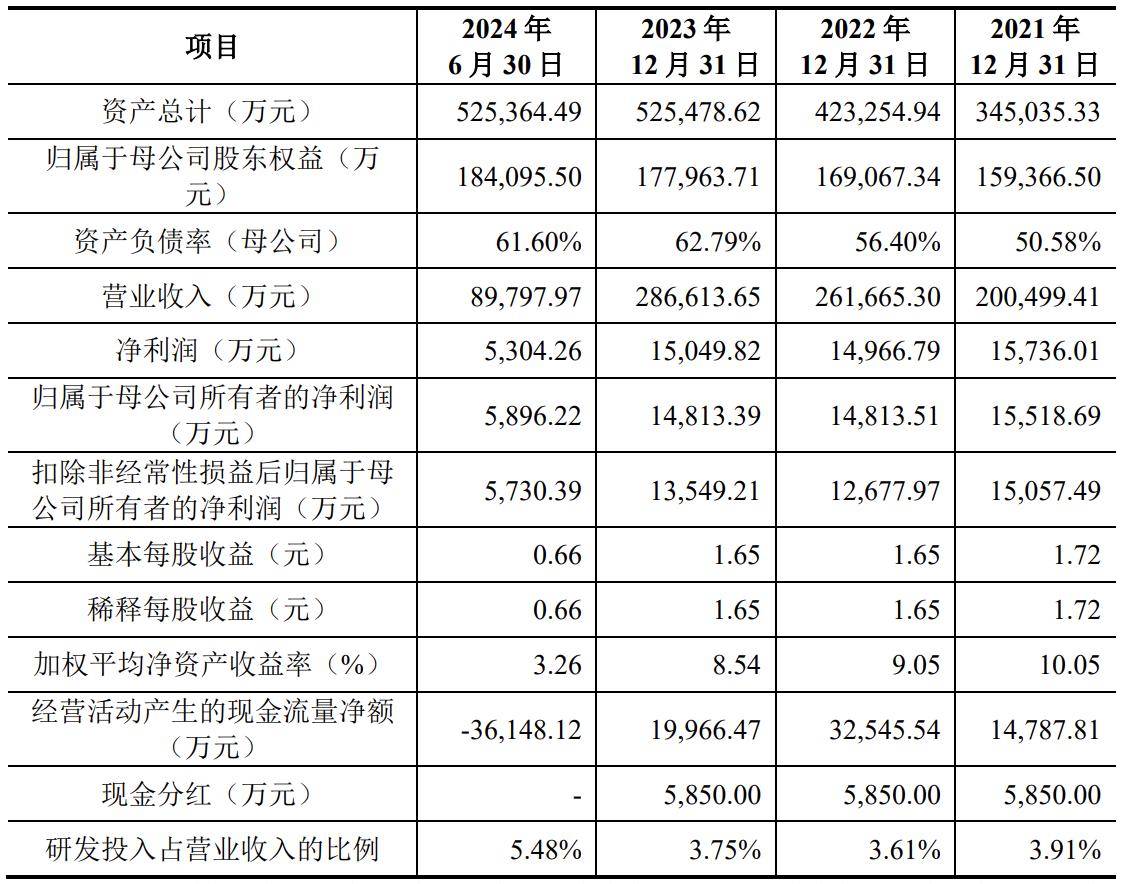 全球首单上海自贸区离岸债券发行 发行规模5亿元