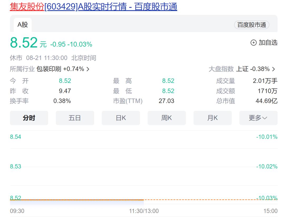 意外大涨！最大受益者竟是TA