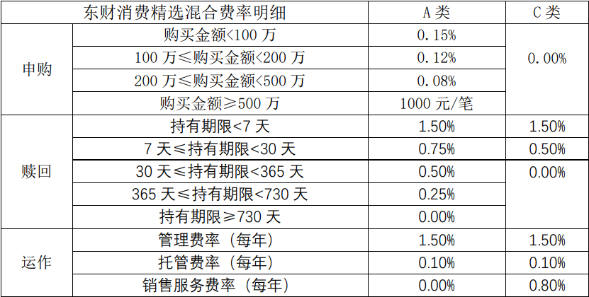 超420只债基年内亏损！债市调整何时休？