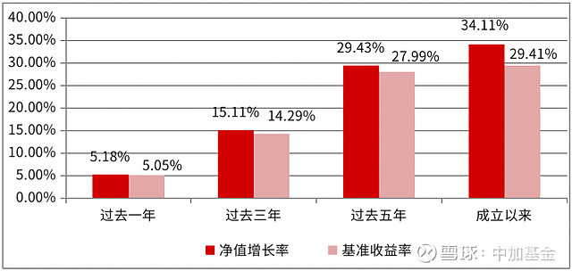 跷跷板效应显现 部分债基遭遇大额赎回
