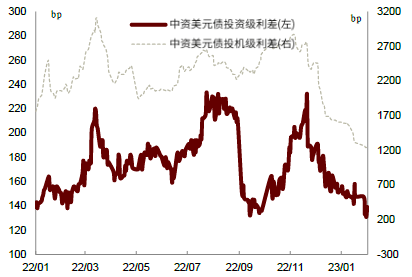 自贸债市场发展进入新阶段 制度机制待同步发力