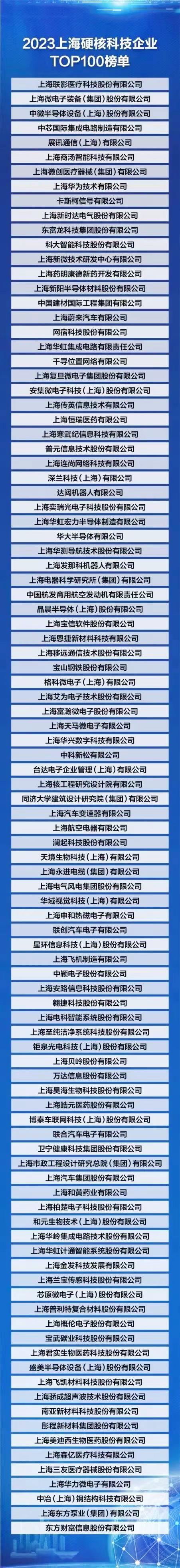 上海国投先导投决总金额已近260亿元 带动超1000亿元社会资本注入三大先导产业