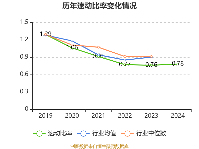 上海国投先导投决总金额已近260亿元 带动超1000亿元社会资本注入三大先导产业