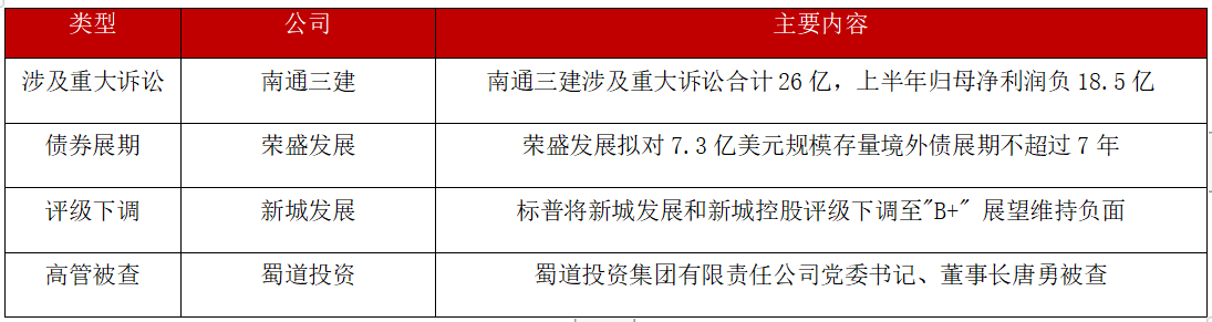 债市公告精选 | 金科地产26.28亿元重整投资款已全部到账；宁波轨道交通副总经理涉嫌违法被调查