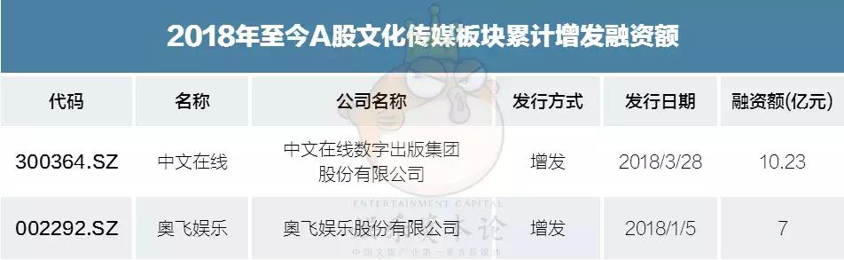 人形机器人资本洪流：热钱涌入、IPO冲刺与再融资