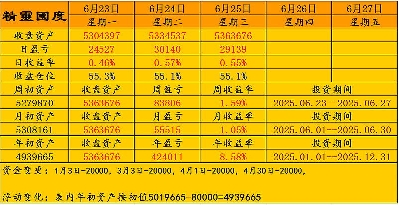 国债期货涨幅扩大，30年期主力合约涨0.60%