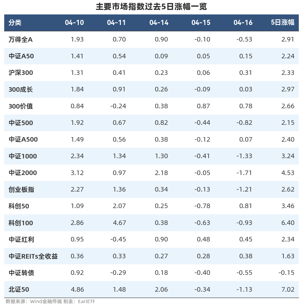 中证转债指数早盘收跌0.53%