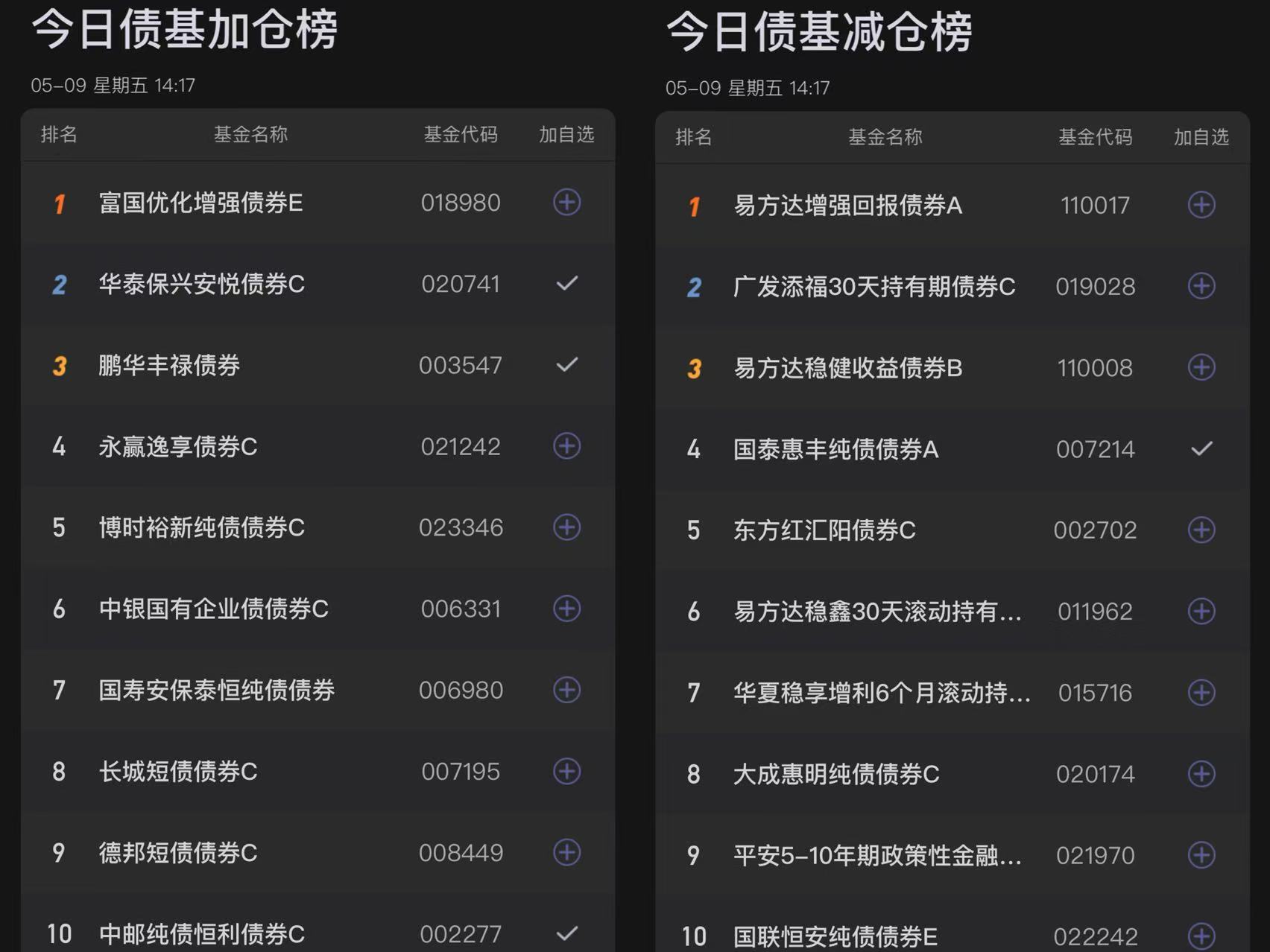 【债市观察】股债跷跷板再现 债券市场加速调整