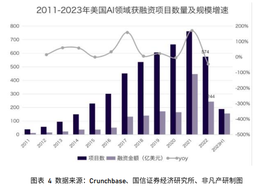 全球超一半风投涌向AI!启明创投发布2025年AI十大展望