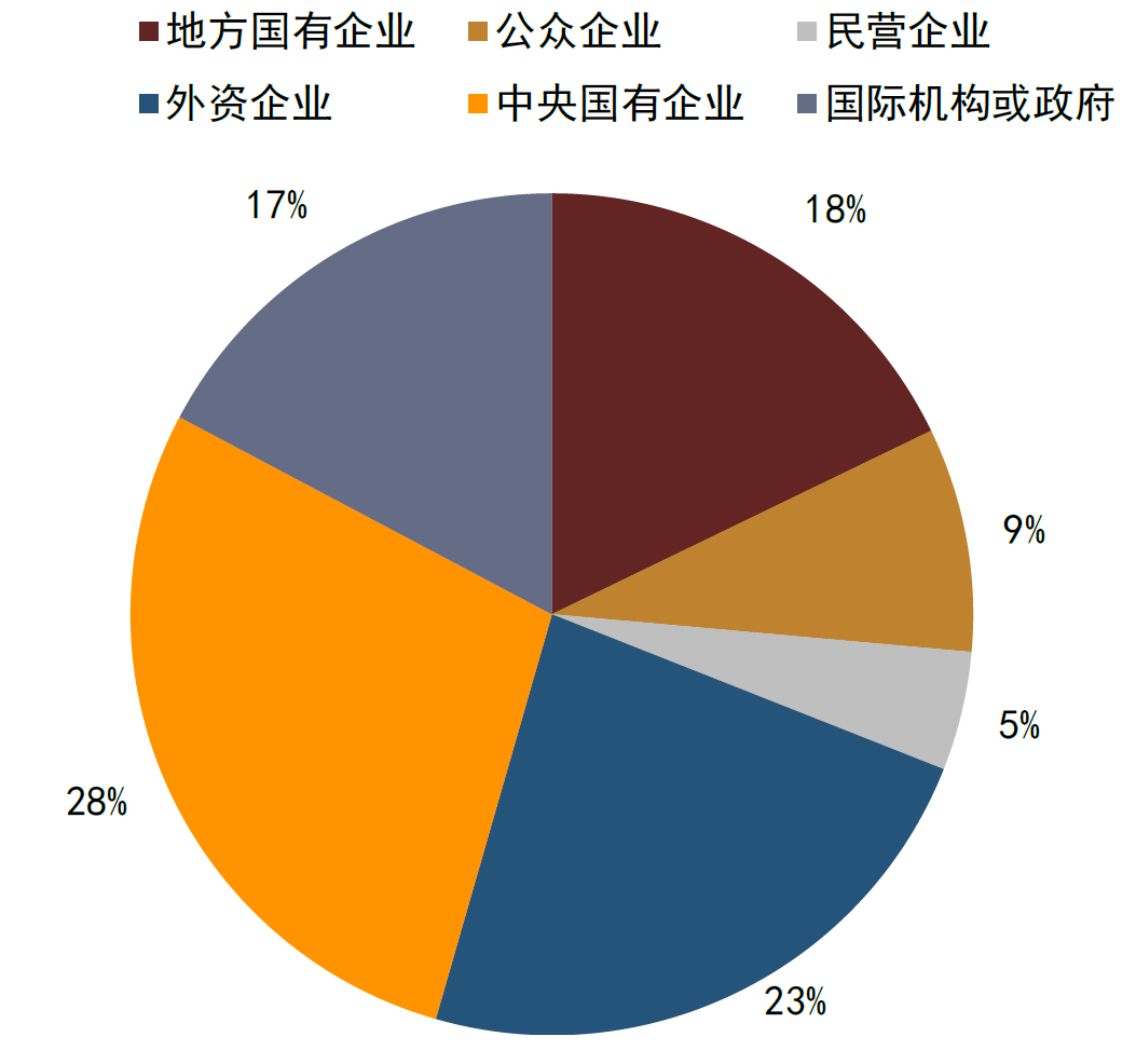 熊猫债发行主体再扩容 美资公司首次成功发行20亿元