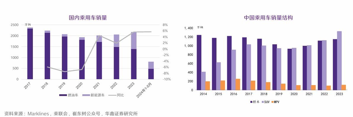 超5000亿元！点心债市场持续扩容
