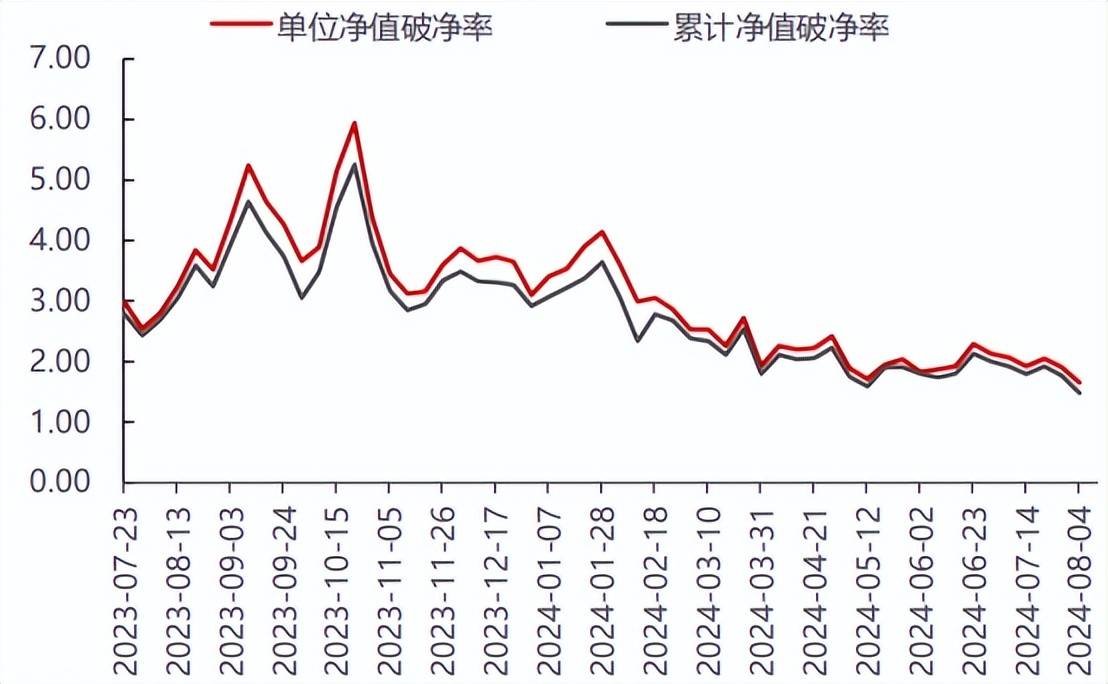 月末人民银行加大流动性投放 资金面相对宽松 债市修复