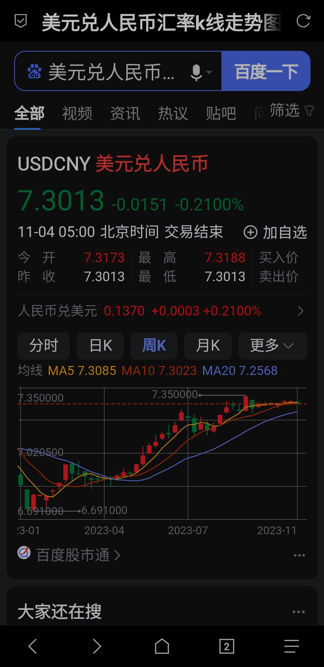 投资者期待美联储利率决定 10年期美债收益率小幅走高