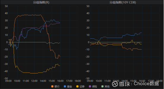 债市调整近尾声可向上找机会 白宫官员再度“围攻”鲍威尔 | 债圈大家说07.28