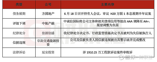 债市公告精选 | 太原重工被证监会立案调查 “岭南转债”拟于7月31日发放第二期偿付资金