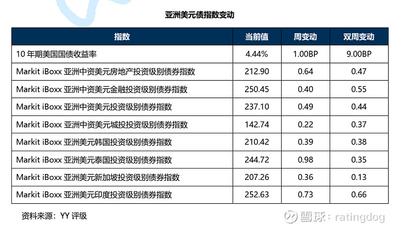 债市日报：7月29日