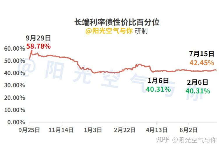 债市日报：7月29日