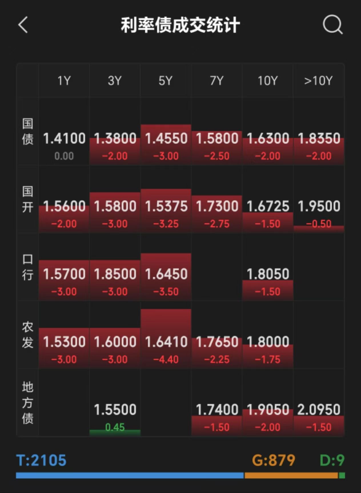 【财经分析】债市利率或已“筑顶” 市场情绪逐渐回温