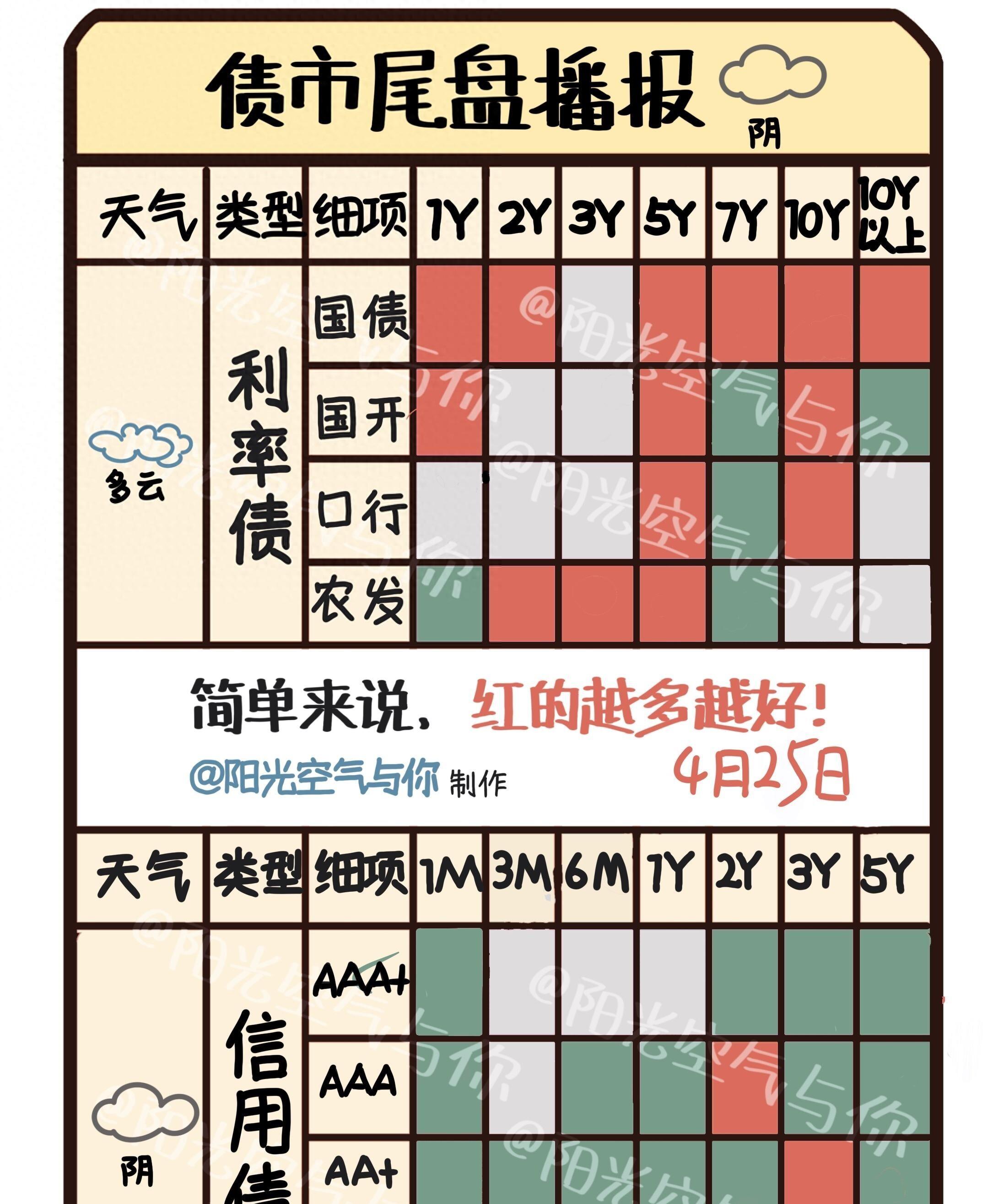 【财经分析】债市利率或已“筑顶” 市场情绪逐渐回温