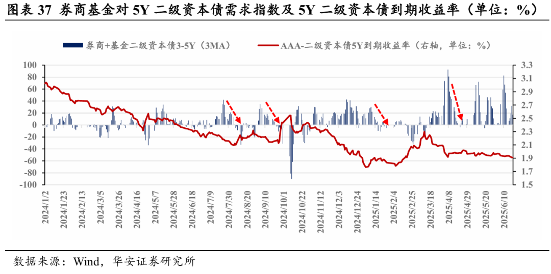 年内银行“二永债”发行规模已超1万亿元