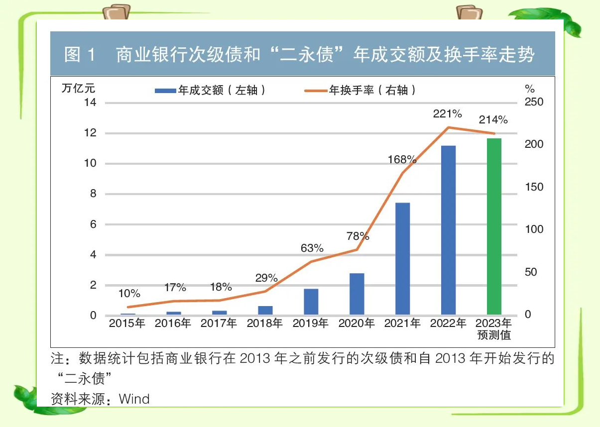 年内银行“二永债”发行规模已超1万亿元