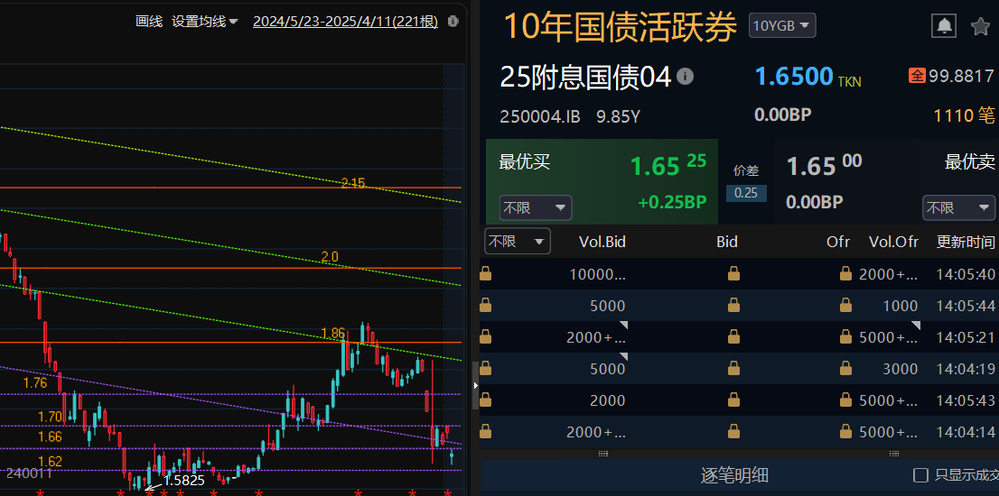 突发！债市，全线下跌