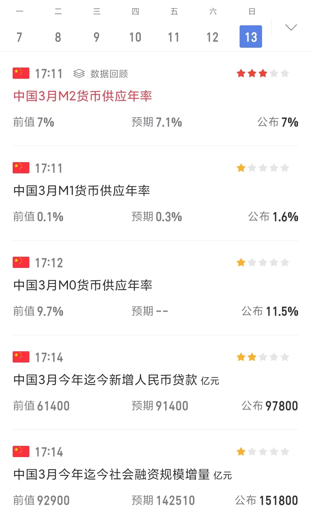 债市情绪再次走弱,受多因素压制|机构要评