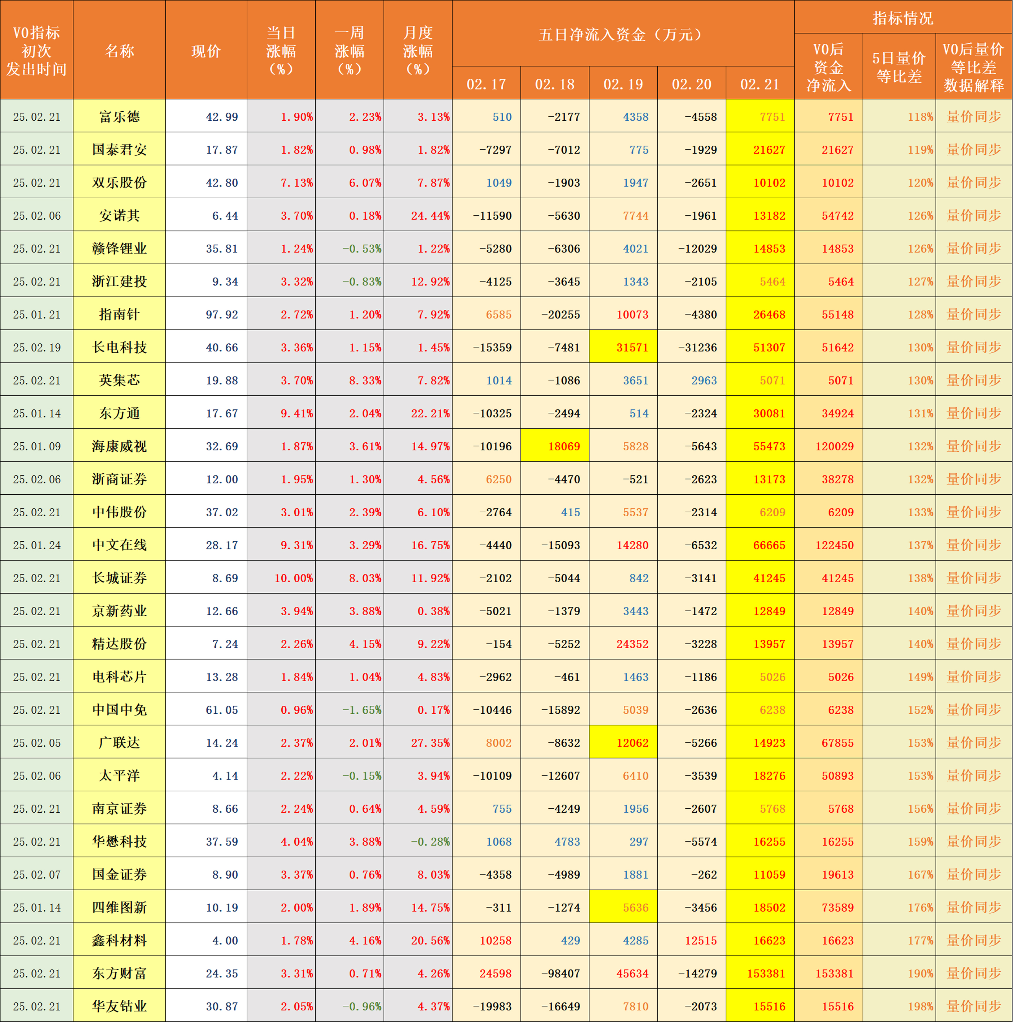 上半年一级市场募投指标“回暖”