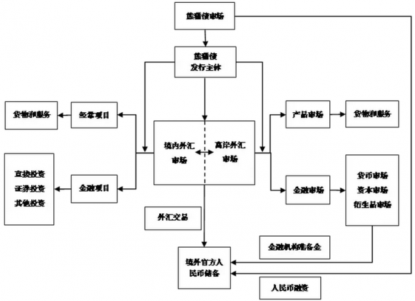 时报观察丨熊猫债发展势头强劲 人民币国际化再添新动能