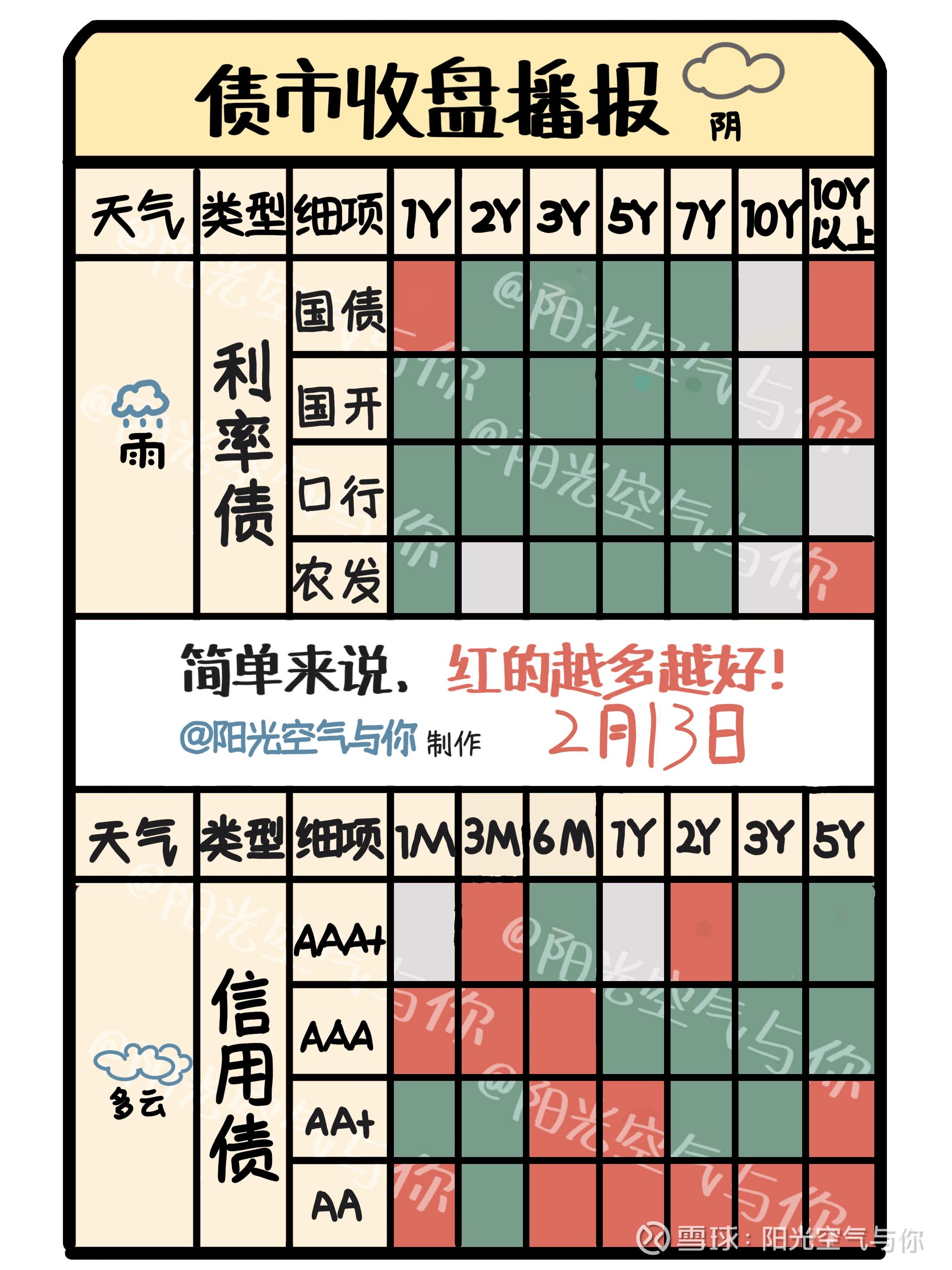 债市早参7月30日|IMF调高中国经济增速预期0.8%；蓝佛安指出加快发行和使用超长期特别国债