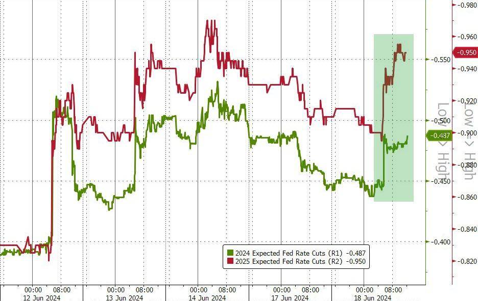 美债收益率集体下跌,30年期美债收益率跌10.22个基点