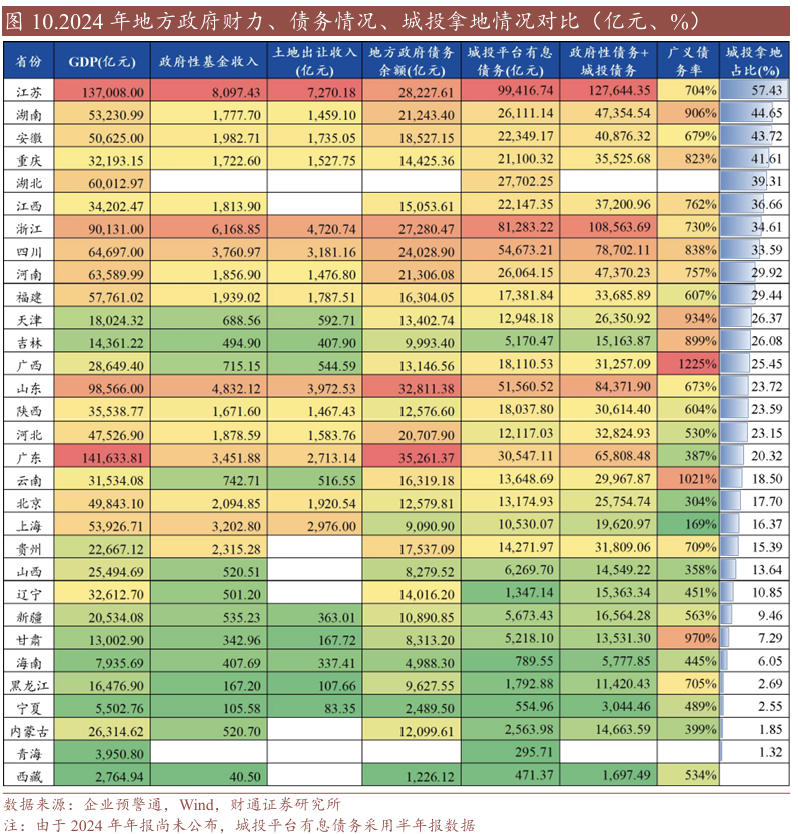 土储专项债上量，今年已发行2600多亿，非自审自发省份或迎来集中发行