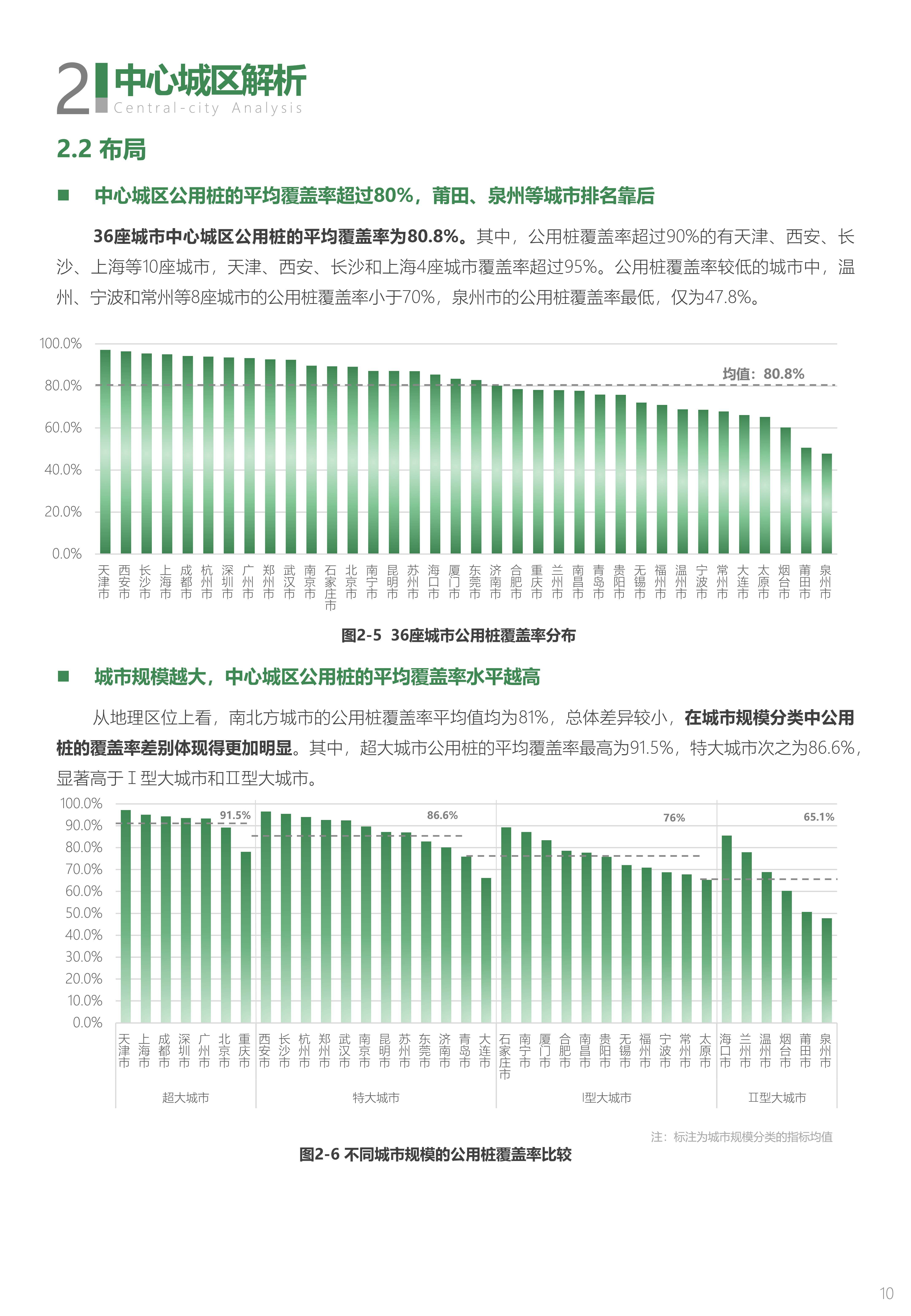 《中国城市创投活力及城市创新力指数报告》发布:创投与创新联动发展 头部城市引领、区域特色赛道凸显